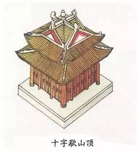 图解中国古建筑屋顶上的学问