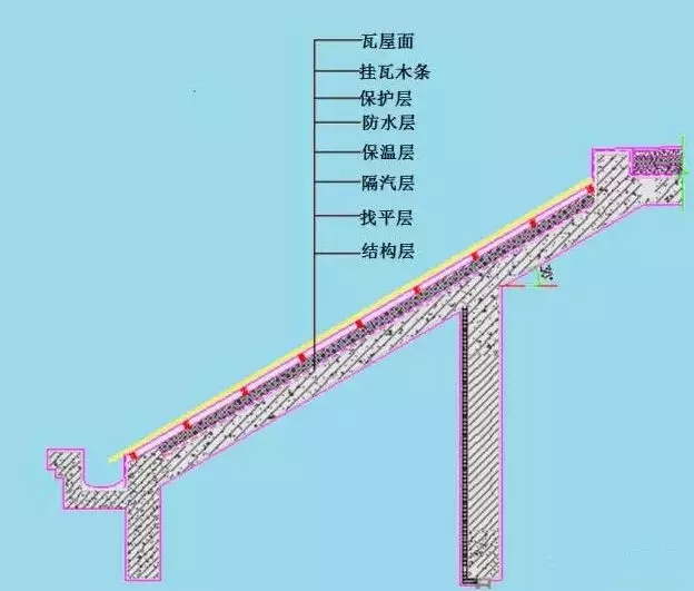 农村建房屋顶防水的施工方法，不管是平屋面还是坡屋面都用的上！