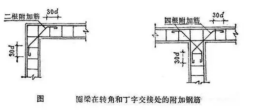 农村自建房常见的10个钢筋错误做法，不让房子留隐患！