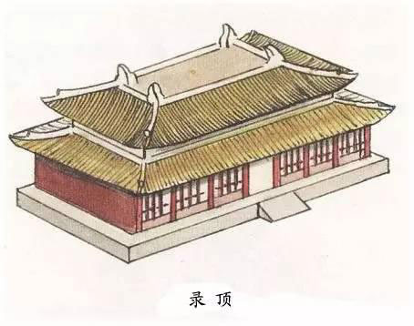 图解中国古建筑屋顶上的学问